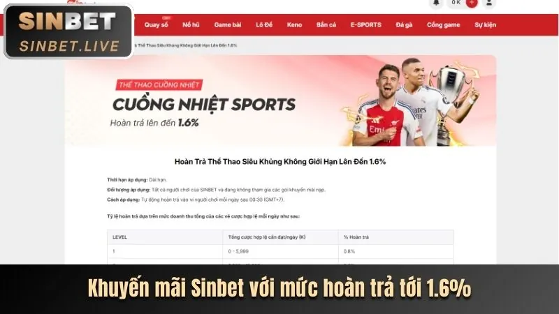 Các lợi ích độc quyền của thành viên VIP bet8888